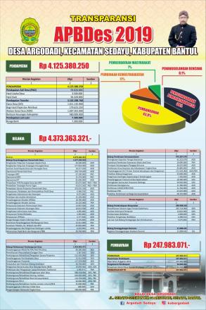 Transparansi APBDes 2019 Desa Argodadi