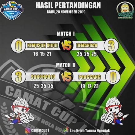 Demangan dan Sukoharjo Melangkah Ke Babak 16 Besar Camat Cup I