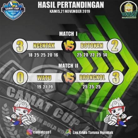 Brongkol Melaju Ke Babak 16 Besar Camat Cup I