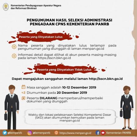 Kementerian PANRB Umumkan Seleksi Administrasi CPNS