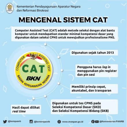 Mengenal Sistem CAT