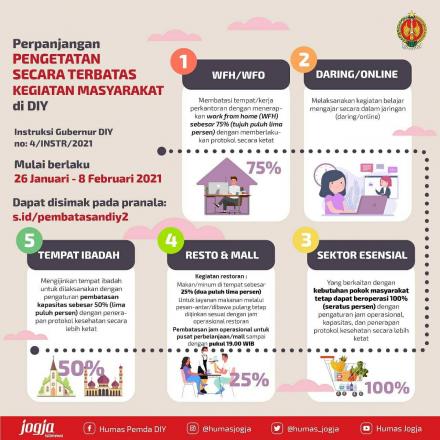 Gubernur DIY Perpanjang PTKM