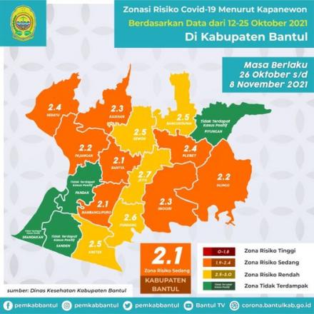 Zonasi Risiko Kasus Covid-19, Sedayu Masuk Zona Orange