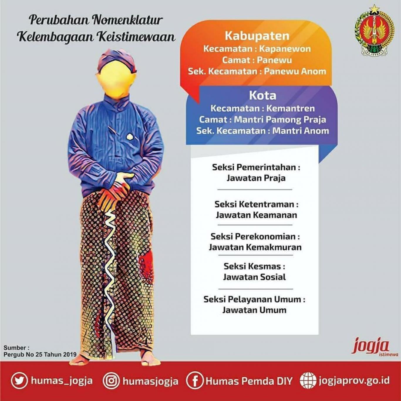 Perubahan Nomenklatur Desa dan Kelurahan di DIY Tahun 2020